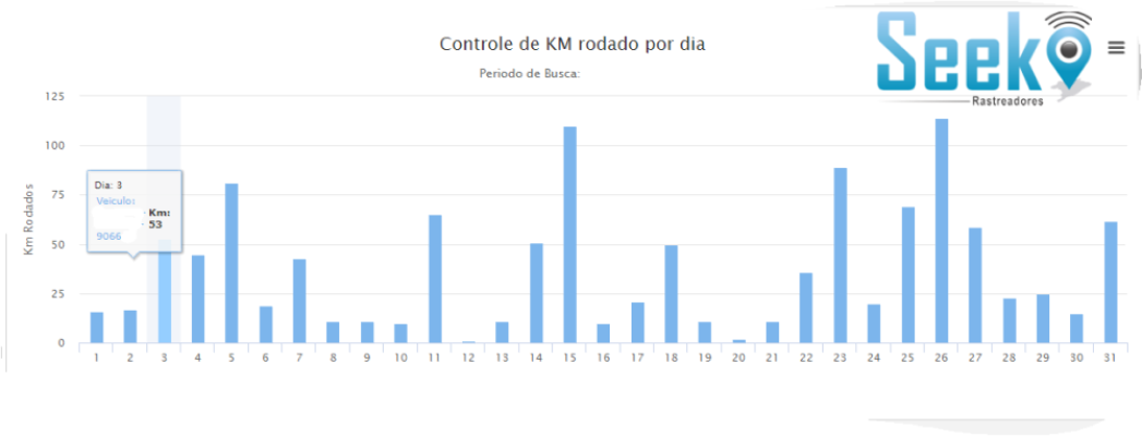km por dia Raster.png